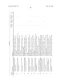 Methods of Treating or Preventing Autoimmune Diseases With 2,4-Pyrimidinediamine Compounds diagram and image