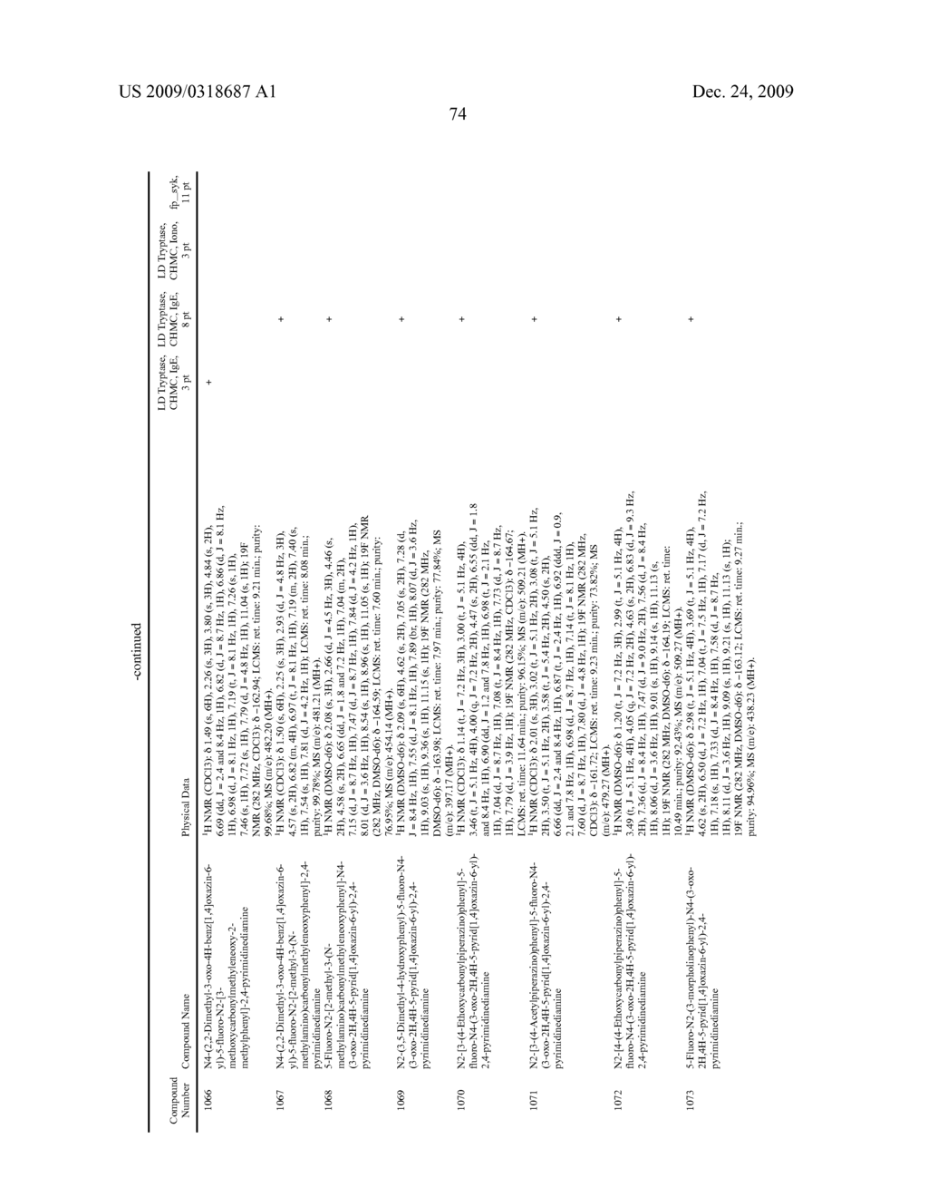 Methods of Treating or Preventing Autoimmune Diseases With 2,4-Pyrimidinediamine Compounds - diagram, schematic, and image 78