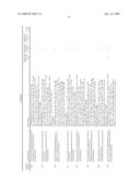 Methods of Treating or Preventing Autoimmune Diseases With 2,4-Pyrimidinediamine Compounds diagram and image