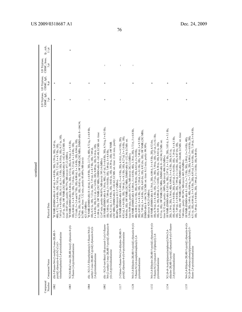 Methods of Treating or Preventing Autoimmune Diseases With 2,4-Pyrimidinediamine Compounds - diagram, schematic, and image 80