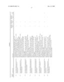 Methods of Treating or Preventing Autoimmune Diseases With 2,4-Pyrimidinediamine Compounds diagram and image