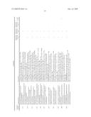 Methods of Treating or Preventing Autoimmune Diseases With 2,4-Pyrimidinediamine Compounds diagram and image