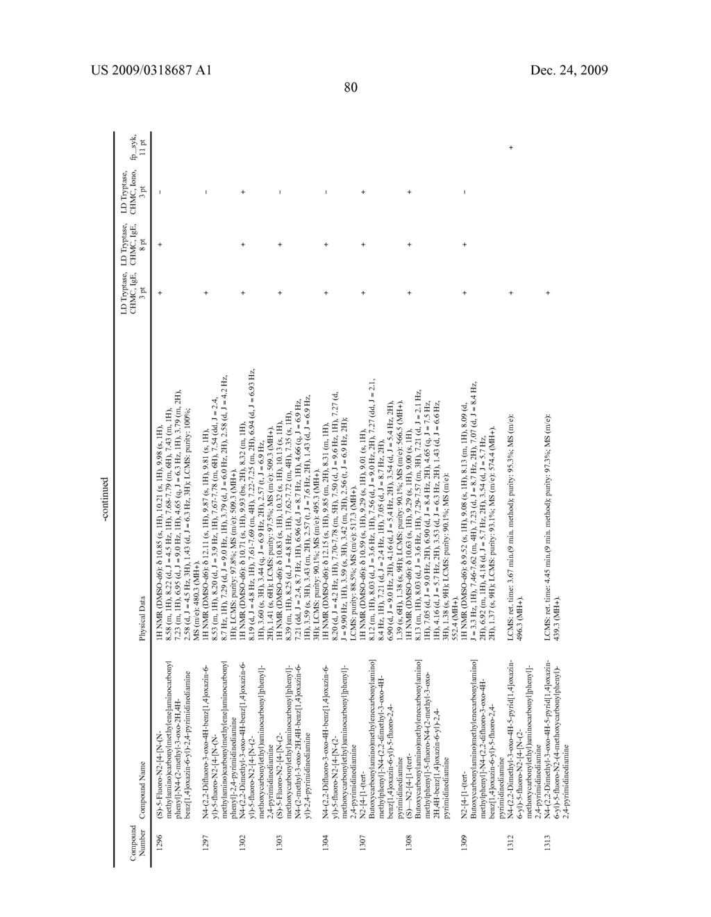 Methods of Treating or Preventing Autoimmune Diseases With 2,4-Pyrimidinediamine Compounds - diagram, schematic, and image 84