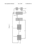 HYDROSILYLATION METHOD diagram and image