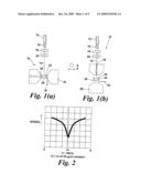 Devices and Methods for Detecting B-Haematin and Haemozoin diagram and image