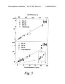 Devices and Methods for Detecting B-Haematin and Haemozoin diagram and image