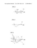 ULTRASONOGRAPH diagram and image