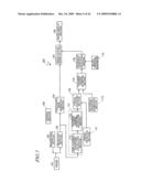 ULTRASONOGRAPH diagram and image