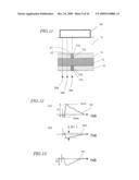 ULTRASONOGRAPH diagram and image