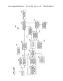 ULTRASONOGRAPH diagram and image