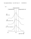 SPINNING SOLUTION COMPOSITION, PROCESS FOR PRODUCING REGENERATED SILK FIBER USING THE COMPOSITION, AND REGENERATED SILK FIBER PRODUCED BY THE PROCESS diagram and image