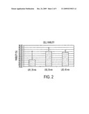 METHOD FOR ENDOTHELIAL CELL EXTRACTION FROM ADISPOSE TISSUES diagram and image