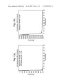 BIOMATERIALS, THEIR PREPARATION AND USE diagram and image