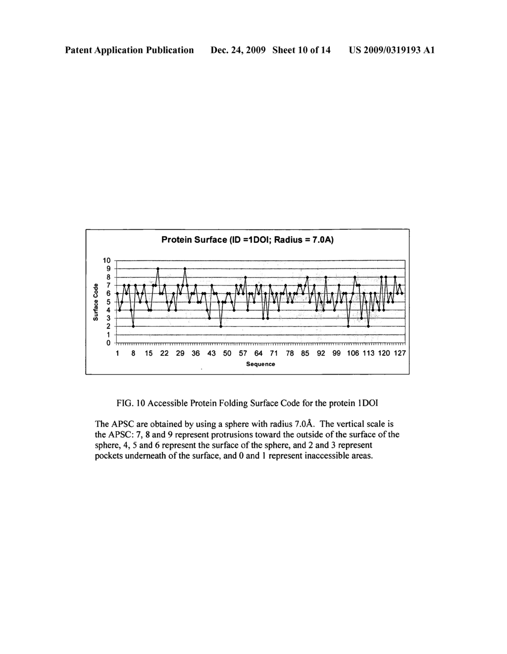 METHODS, SYSTEMS, ALGORITHYMS AND MEANS FOR DESCRIBING THE POSSIBLE CONFORMATIONS OF ACTUAL AND THEORETICAL PROTEINS AND FOR EVALUATING ACTUAL AND THEORETICAL PROTEINS WITH RESPECT TO FOLDING, OVERALL SHAPE AND STRUCTURAL MOTIFS - diagram, schematic, and image 11