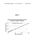 METHOD OF MONITORING AND OPTIMIZING ADDITIVE CONCENTRATION IN FUEL ETHANOL diagram and image