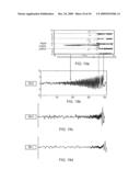 Timing analysis diagram and image