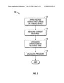 PRESSURE MEASUREMENT USING A MEMS DEVICE diagram and image