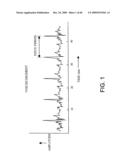 CODING OF TRANSITIONAL SPEECH FRAMES FOR LOW-BIT-RATE APPLICATIONS diagram and image