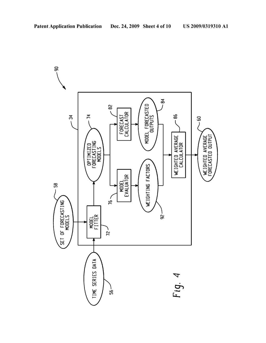 Information Criterion-Based Systems And Methods For Constructing Combining Weights For Multimodel Forecasting And Prediction - diagram, schematic, and image 05