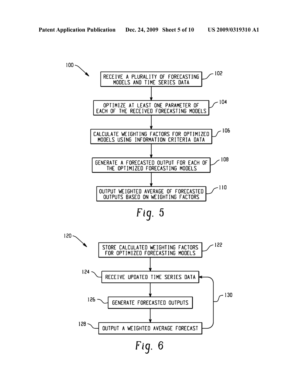 Information Criterion-Based Systems And Methods For Constructing Combining Weights For Multimodel Forecasting And Prediction - diagram, schematic, and image 06