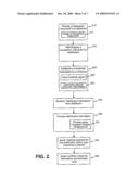 REBATE TRANSACTION INSTRUMENT SYSTEM AND METHOD diagram and image