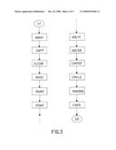 Goods/Information Distribution Method by an ATM Terminal Without Using a Debit/Credit Card diagram and image