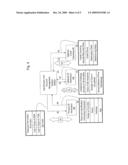 SYSTEM FOR IDENTIFYING AN INDIVIDUAL AND MANAGING AN ACCOUNT diagram and image