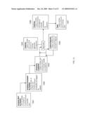 Method and Apparatus for Performing Financial Transactions diagram and image