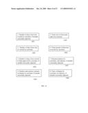 Method and Apparatus for Performing Financial Transactions diagram and image