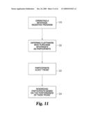 INCENTIVE PROGRAM diagram and image