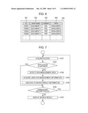 APPARATUS PROCESSING USER GENERATED DATA AND METHOD OF CONTROLLING THE APPARATUS diagram and image