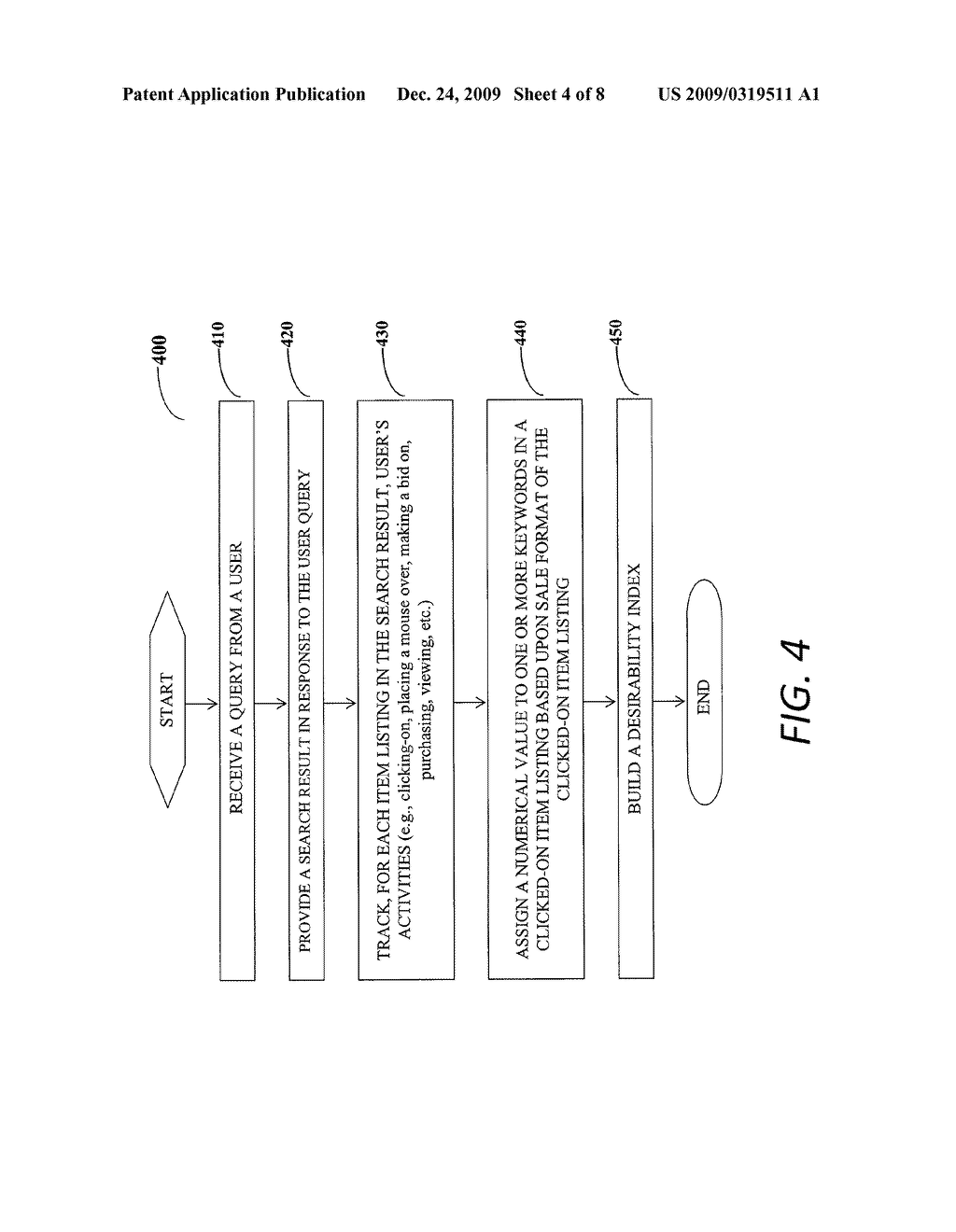 DESIRABILITY VALUE USING SALE FORMAT RELATED FACTORS - diagram, schematic, and image 05