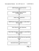 MOTION STATE INDICATOR FOR LOCATION-BASED SERVICES diagram and image