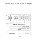 GATEWAY SERVICE PLATFORM diagram and image