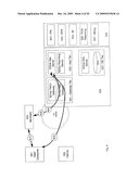 GATEWAY SERVICE PLATFORM diagram and image