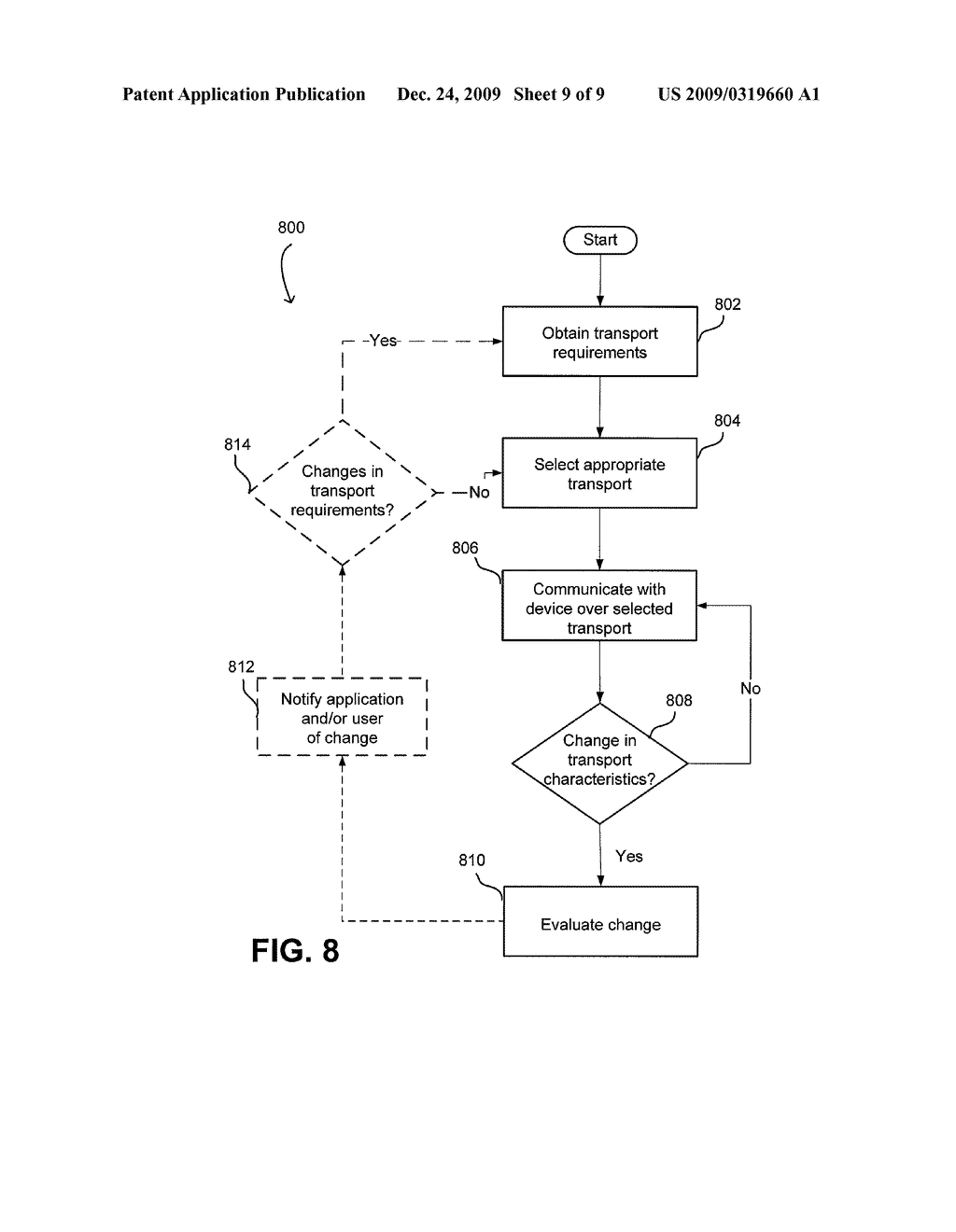 GENERALIZED ARCHITECTURE TO SUPPORT REPRESENTATION OF MULTI-TRANSPORT DEVICES - diagram, schematic, and image 10