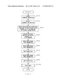 Information Processor, Method For Processing Information, Computer Program, And Semiconductor Device diagram and image