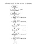 Information Processor, Method For Processing Information, Computer Program, And Semiconductor Device diagram and image