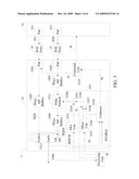 Digital Television, Memory Controller, and Method for Controlling Access of a Memory Device diagram and image