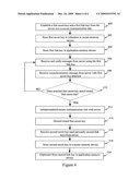 RESYNCHRONIZATION FOR PUSH MESSAGE SECURITY USING SECRET KEYS diagram and image