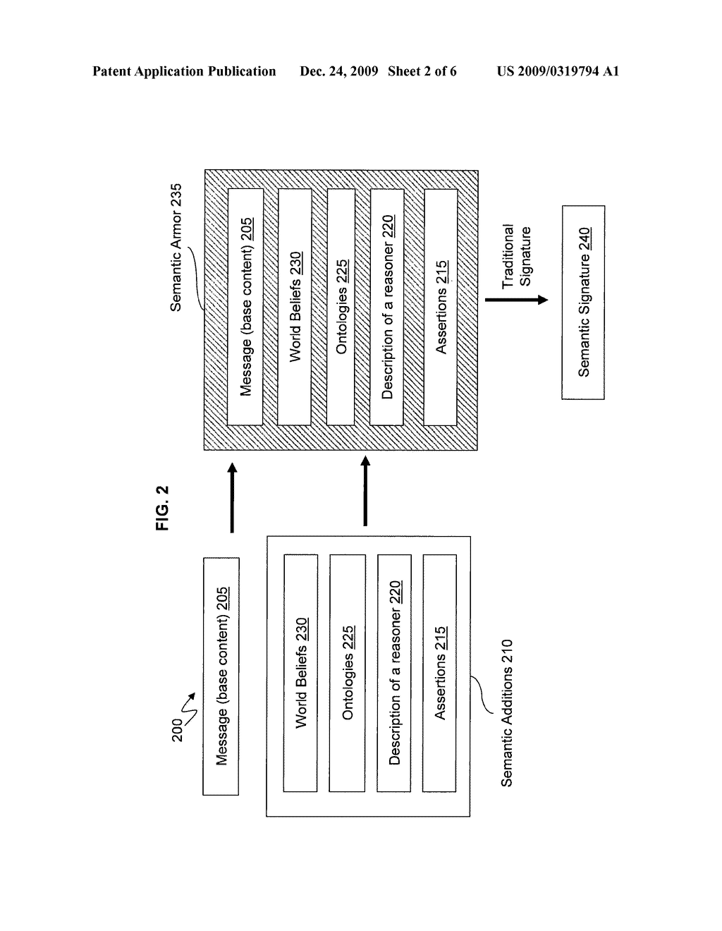 SEMANTIC DIGITAL SIGNATURES - diagram, schematic, and image 03