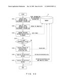 PROCESSOR SYSTEM OPTIMIZATION SUPPORTING APPARATUS AND SUPPORTING METHOD diagram and image