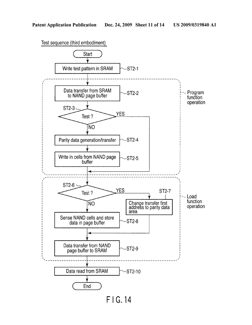 SEMICONDUCTOR MEMORY DEVICE AND TEST METHOD THEREOF - diagram, schematic, and image 12