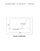 OVERCOMING LDPC TRAPPING SETS BY DECODER RESET diagram and image