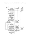 Control device, control method, and control system diagram and image