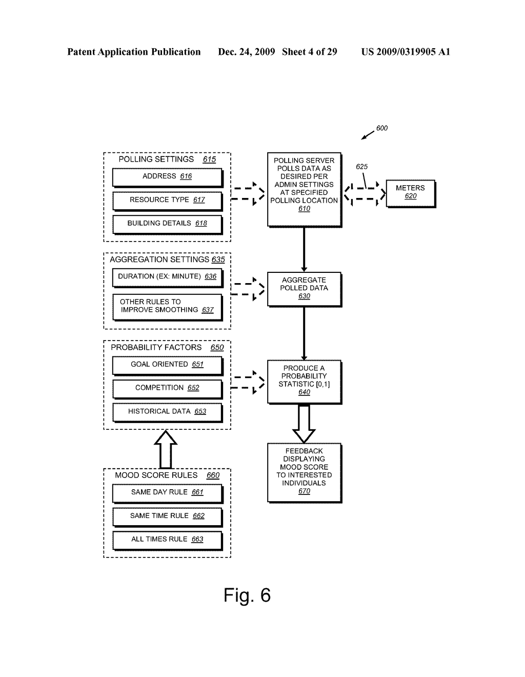 SYSTEM AND METHOD FOR REALTIME MONITORING OF RESOURCE CONSUMPTION AND INTERFACE FOR THE SAME - diagram, schematic, and image 05