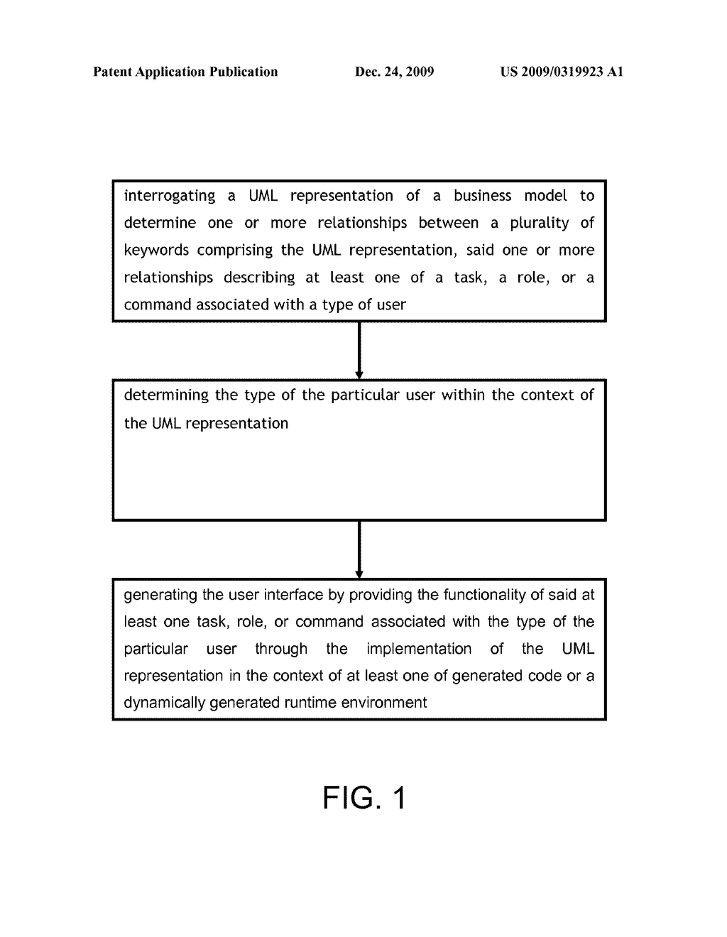 METHOD FOR GENERATING ROLE-BASED USER INTERFACES UTILIZING UML MODELS - diagram, schematic, and image 02