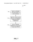 NETWORK OF TRUST AS MARRIED TO MULTI-SCALE diagram and image