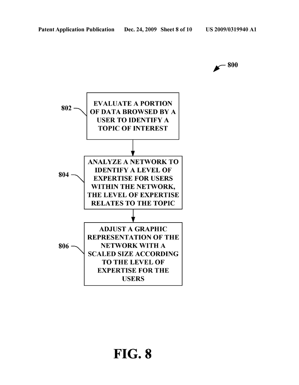 NETWORK OF TRUST AS MARRIED TO MULTI-SCALE - diagram, schematic, and image 09