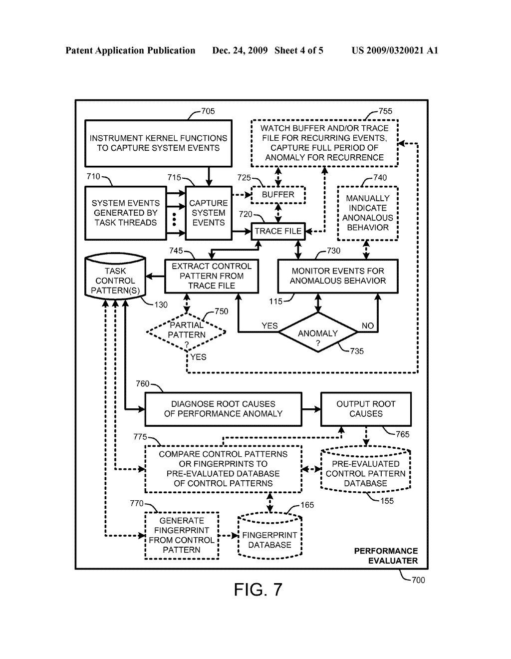 DIAGNOSIS OF APPLICATION PERFORMANCE PROBLEMS VIA ANALYSIS OF THREAD DEPENDENCIES - diagram, schematic, and image 05